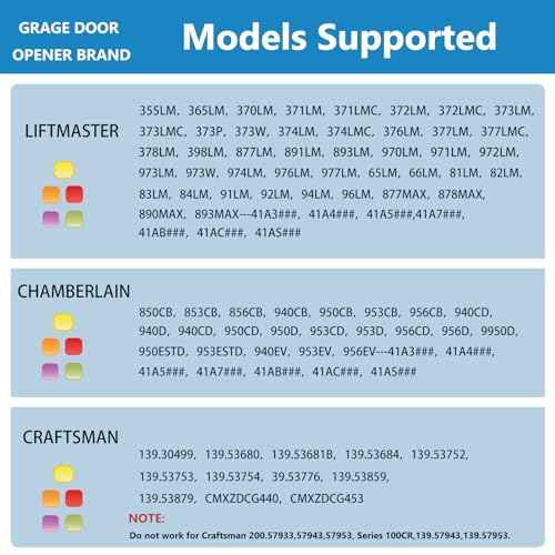 Universal Garage Door Opener Keypad for Liftmaster Chamberlain Craftsman Wayne Dalton Openers Produced Since 1993, Wireless Keypad Keyless Entry, Replaces 877/878MAX 377/977/877/66LM, Safe Security
