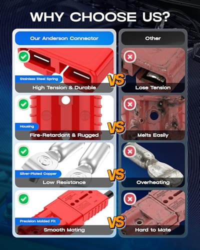 Red Anderson Battery Connectors 175A 600V Quick Disconnect 2 Pack for Winch Trailer RV