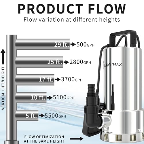 LANCHEZ Large 1.6HP Submersible Sump Pump with Float Switch, 6000GPH, Stainless Steel