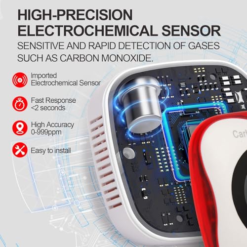 Plug-in Carbon Monoxide Detector with Real-time CO Display and Temperature and Humidity Monitor, Suitable for Home, RV, Apartment, Indoor air Safety Plug-in CO Compact Alarm