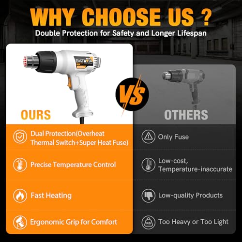 Batavia 1800W Dual-Temperature Heat Gun for Crafts & DIY Projects