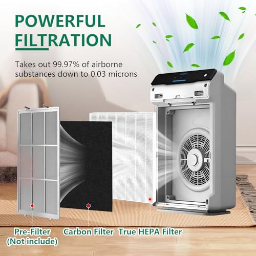 4 Pack C545 Replacement HEPA Filter Compatible with Winix C545 - True Post Filter S (Part 1712-0096-00) - 4 Pack