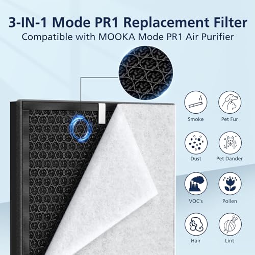 Cabiclean PR1 Replacement Filter for MOOKA PR1 Air Purifier White-PR1 Filter (2 Pack + 4 Washable Pre-Filters)