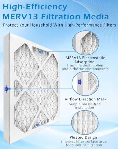 2 Pack MERV 13 Filter Replacement for Sanidry Sedona PN07126 Dehumidifier, Beaufan