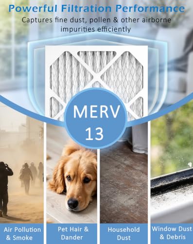 2 Pack MERV 13 Filter Replacement for Sanidry Sedona PN07126 Dehumidifier, Beaufan