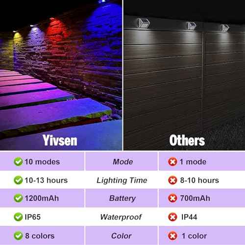 Solar Fence Lights, Warm White & RGB Fence Lights Outdoor Step Lights Outdoor Waterproof LED Solar Lighting for Outside, Backyard, Patio, Deck, Stair Handrail, Pool and Wall(12 Pack,Black)