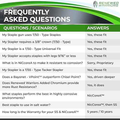 NiCcoreA Rustproof Staple Gun Staples for Staple Gun - T50 Staples 1/4 in Leg; 3/8 Crown Outperforms Regular Stainless Steel, Outperforms Monel, T 50 SS - (500 Count Pack)