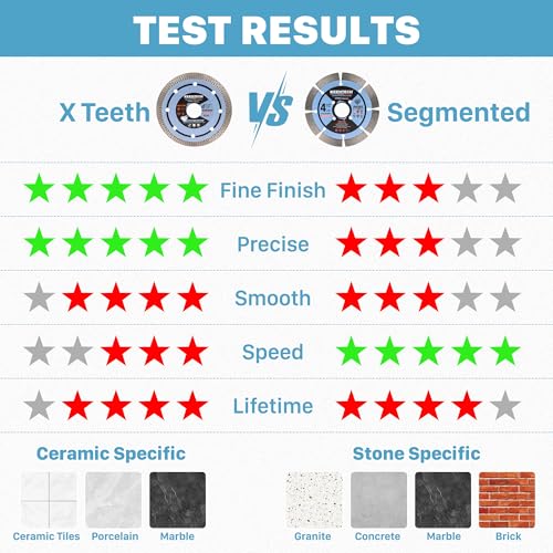KEENTECH Segmented Diamond Saw Blade 4-1/2 inch, for Smooth Cutting Concrete Marble Granite Brick Masonry, Diamond Blade for Angle Grinder, 4.5" Dry or Wet Cutting Concrete Saw Blades (2-Pack)