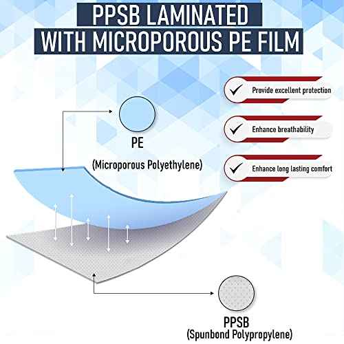 Hazmat Suits Disposable | 1 Pack, Large | Non-Hooded Protective Coveralls - Heavy Duty Full Body Painters Suit for Men & Women Without Hood - Breathable & Water Resistant - Large