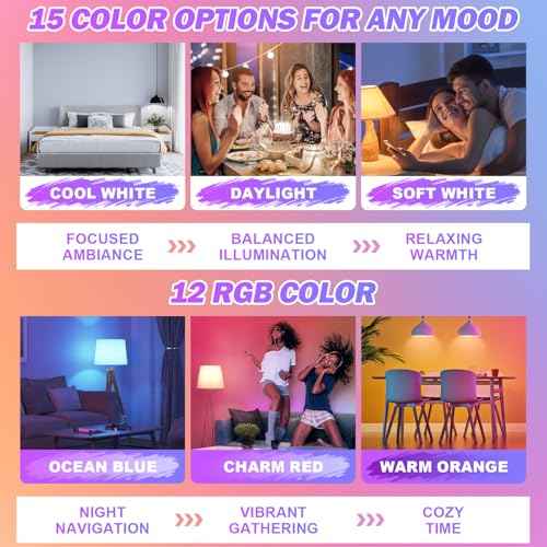 10000mAh Rechargeable Led Corn Light Bulb,Battery Operated Light Bulb with Remote Control, E26, 60W Equivalent, 800Lum, 3 Color Temperatures, 12 RGB, Emergency Lamp, 2PC