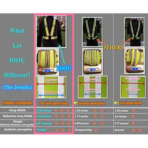 High Visibility Reflective Safety Vest | Lightweight,Adjustable & Elastic | Hi Vis Running Gear for Jogging,Walking,Cycling,Construction Workers,Motorcycle,Men,Women (1, YELLOW)