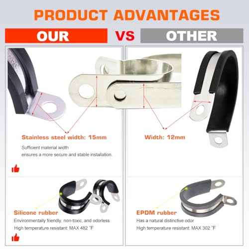 HOLYBEAR 1-1/2 Inch Stainless Steel Cable Clamp, Rubber Insulated Metal Conduit Wire Holder Strap Clips for Pipe, Tube, Hose Bracket (38mm, 12pcs)