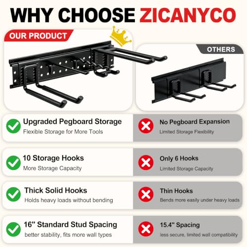 ZICANYCO 49.5-Inch Garage Tool Organizer Wall Mount with 10 Adjustable Heavy-Duty Hooks, 3 Panels, Holds Up to 400 lbs