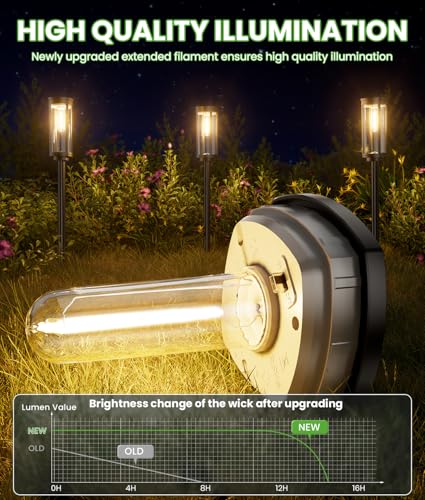 BITPOTT Solar Pathway Lights Outdoor 8 Pack Warm White IP65 Waterproof Garden Path Lights