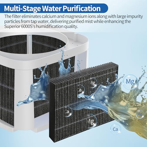 Gazeer 8-Pack Premium LEVOIT Superior 6000S Humidifier Filters + 4 White Sponge Filters (Gray)