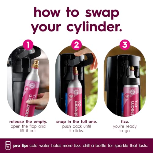 Sodastream Pink CO2 Gas Refill Pack of 2 – 60L Cylinders for Sparkling Water
