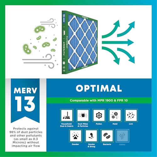 Filterbuy 20x20x1 MERV 13 Air Filter - Smoke & Allergy Defense, 4-Pack