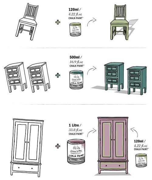 Annie Sloan Chalk Paint® (Old White, 1 Litre/33.8 Fl Oz) a unique decorative paint for furniture, cabinets and home décor with no sanding or priming
