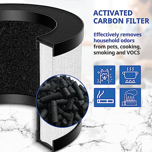 TZ-K1 Replacement Filter for ToLife TZ-K1 & VOOPNU DH-JH12 Air Purifiers | White 2 Pack