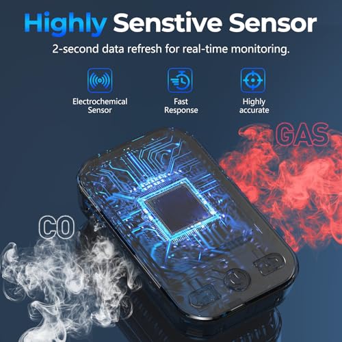 Natural Gas Detector & Carbon Monoxide Detectors, 4-IN-1 Portable Carbon Monoxide Detector Plug in & Battery Backup with Temperature Humidity, CO Detector & Gas Leak Detector for Travel, Home, RV