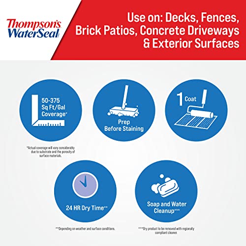 Thompson’s WaterSeal Multi-Surface Waterproof Stain 1 Gallon, Clear Exterior Protectant