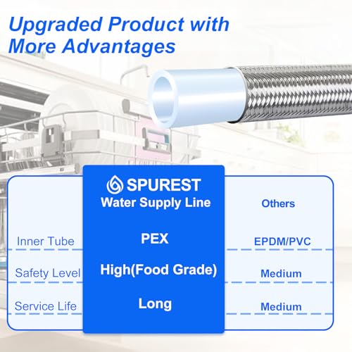 SPUREST 6 ft Dishwasher Water Supply Line with 3/8" Female Connectors, Food-Grade PEX Inner