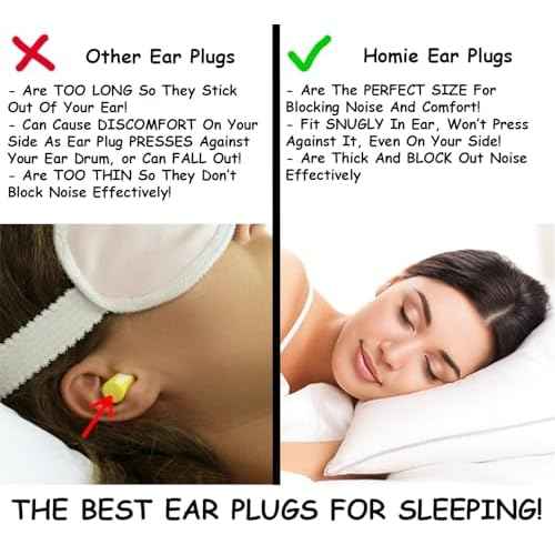 Homie Foam Earplugs for Sleeping, 60 Pair - 33dB Highest NRR, Comfortable Ear Plugs for Sleeping, Snoring, Travel, Concerts, Studying, Loud Noise, Work (Blue, 60 Count)