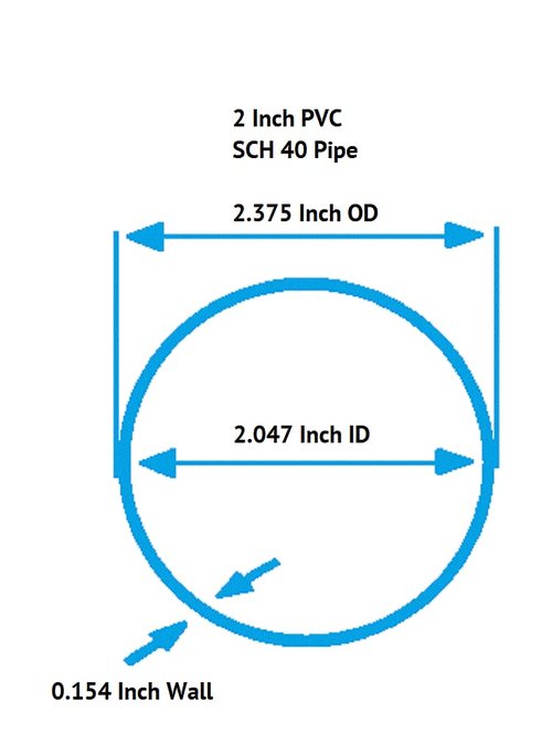 2 Inch Diameter Clear PVC Schedule 40 Pipe [Pipe ID 2.047 inch, OD 2.375 inch] (Bluish tint), Choose Your Length (5 inches to 8 Feet) (Selected Length: 6 Feet)