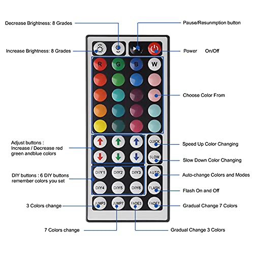 Yiliaw 44-Key IR Remote Control Kit for 12V RGB LED Strip Lights with Power Supply & Control Box - Replacement for SMD 5050 3528 2835