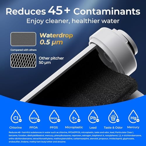 Waterdrop Replacement Water Filter Cartridge 3 Pack for ED01/ED02/ED04