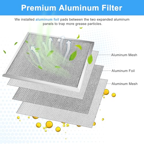 TOMOON 2 Pack BPS1FA30 Allure Range Hood Filter 30" Compatible, 99010299/99010305