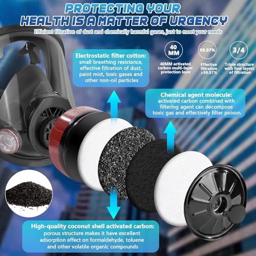 Full Face Gas Respirator Mask - Gas Masks Survival Nuclear and Chemical with Activated Carbon Filters