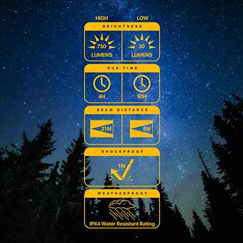 LUXPRO 3C Rugged 750 Lumen LED Lantern - Battery Powered for Up to 90 Hours of Use - Dimmable LED Light with IPX4 Water-Resistant Rating