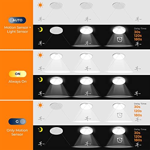 BLNAN 8.7 Inch White Motion Sensor Ceiling Light with 3 Color Temps, Wired Flush Mount, 1 Pack
