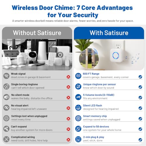 Satisure Wireless Door Chime & Sensor Set - 1 Door Sensor, White, Long Range 600FT