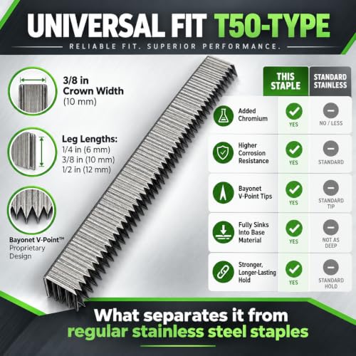 Renewed Warriors T50 Stainless Steel Staples 1/2 Inch Leg, 3/8 Inch Crown, 500 Pack - Marine-Grade, Heavy Duty, Bayonet Tip
