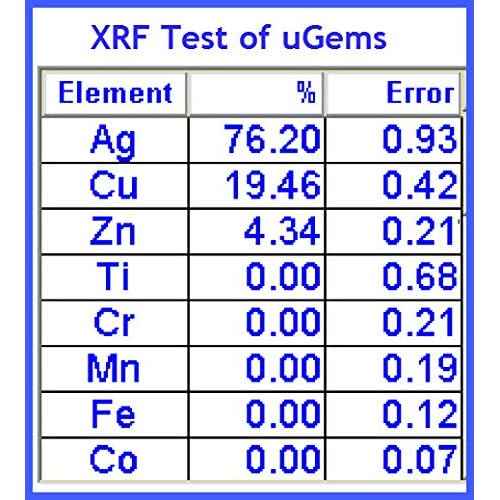 uGems 400-1.5mm Silver Solder Precut Chips Solder Hard Density