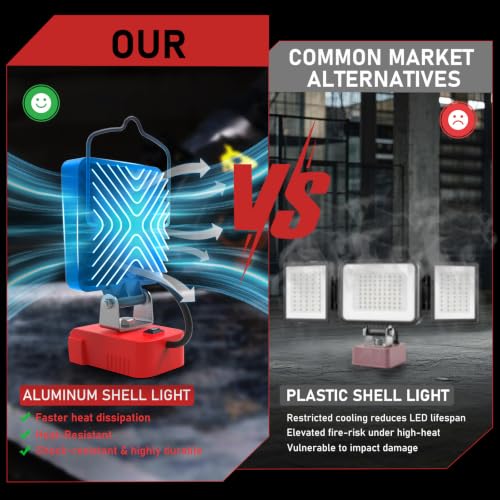 LANKA Red 112W 11200LM Cordless LED Work Light Compatible with Milwaukee M18 Battery