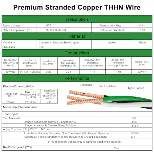 50FT 12 AWG THHN Wire Set - Black White Green Stranded Copper Conductors