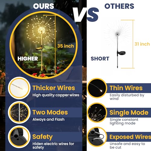 GIGALUMI 2 Pack Solar Firework String Lights Outdoor Garden Decor Warm White