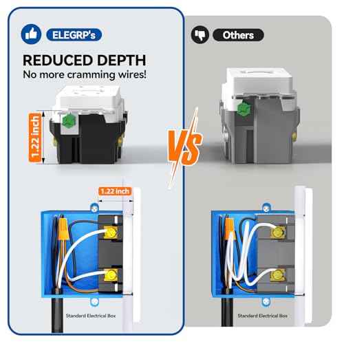 ELEGRP GFCI Outlet 20 Amp, Self-Test GFI Electrical Outlet with Thinner Design, TR Tamper Resistant GFCI Receptacle, Ground Fault Circuit Interrupters with Wall Plate, UL Listed, Matte White, 1 Pack