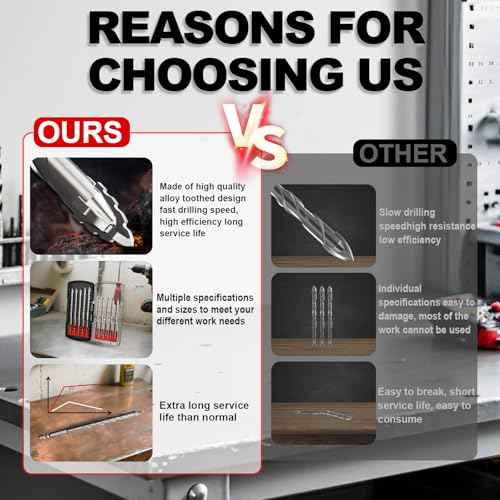 Upgraded Masonry Drill Bit Set,Serrated Concrete Drill bit Set - (3/16"-1/2") 10-Piece Professional Carbide Drill Bits for Concrete, Tile, Brick, Glass, Ceramic, Wood, and Plastic