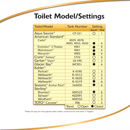 Korky Universal 2-Inch Ultra High Performance Toilet Flapper - Adjustable Fit, Made in USA (Variation 1)