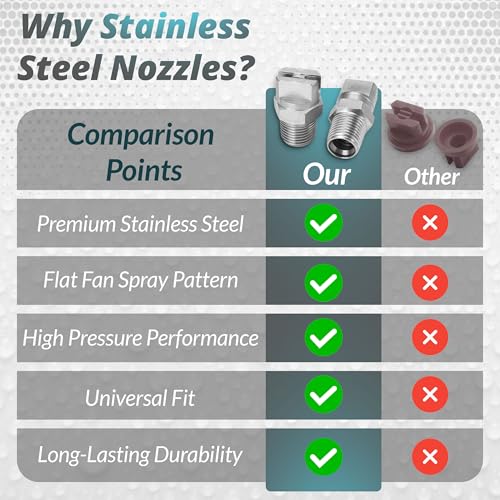 Flat Fan Spray Tip 11002 – 304 Stainless Steel Nozzle 1/8" Thread, 2 Pack