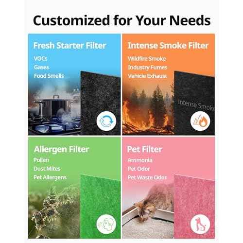 COWAY AP-1512HH & 200M Air Purifier Filter Replacement, Fresh Starter Pack, 2 Fresh Starter Deodorization Filters and 1 True HEPA Filter, 1 Pack, Black