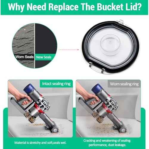 Dust Bin Lid Replacement for Dyson V8 V7 SV11 SV10Vacuum Cleaner,Bottom Accessories Cover Parts,Canister Dirt Cup Lid,Dust Bucket Cover/Dust Box Lid/Dust Collector Lid Attachment