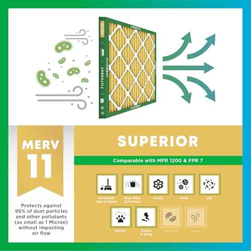 Filterbuy 16x25x4 Air Filter MERV 11 (MPR 1200) Allergen Defense Replacement (2-Pack), Electrostatic Pleated HVAC AC Furnace Filters, Made in USA (Actual Size: 15.50 x 24.50 x 3.63)