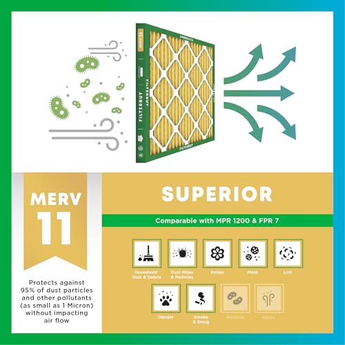Filterbuy 20x30x5 MERV 11 Pet & Allergy Defense (2-Pack) – Whole House Furnace & AC Filters