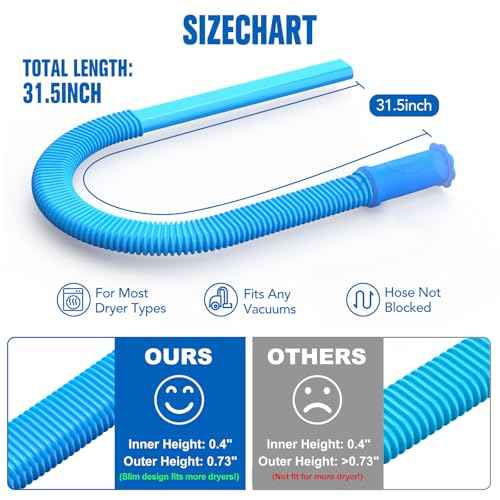 Sealegend Dryer Vent Cleaner Kit Vacuum Hose Attachment Compatible with Most Vacuum Cleaner, Quickly Lint Remover Cleaning Supplies