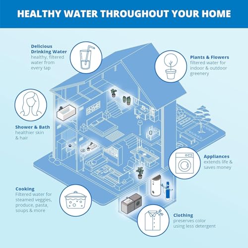 Aquasana 10-Inch Whole House Post-Filter EQ-PFC.35 Replacement for Rhino System